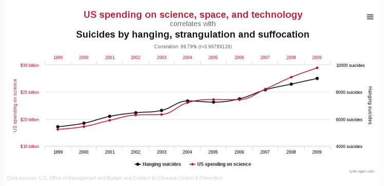 Correlación espúrea