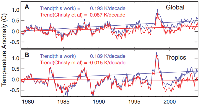 Corrección de datos de satélite