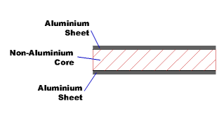 ACP_structure_-_small