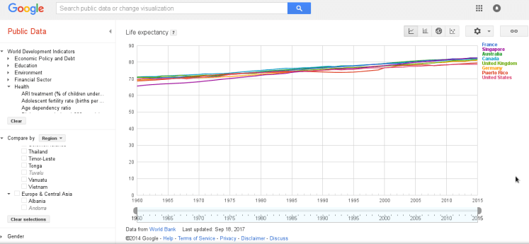 Gráfica de expectativa de vida