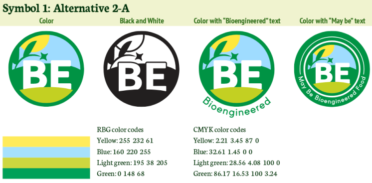 Símbolos: Candidatos 2-A