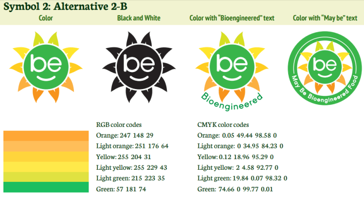 Símbolos candidatos: 2-B