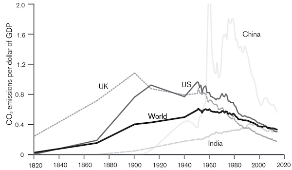 Decarbonización energética