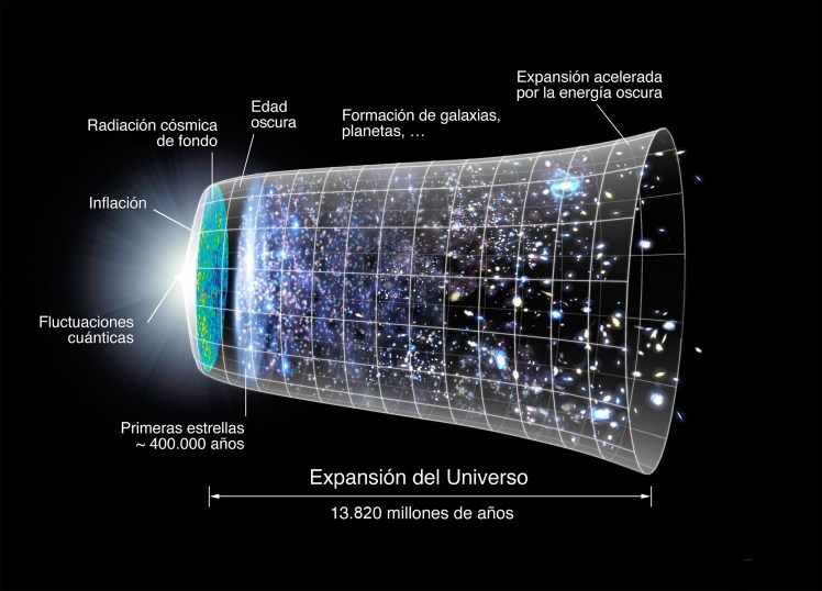 Evolución del universo