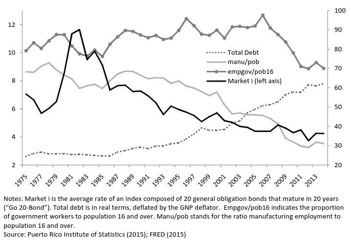 Gráfica de deuda de Puerto Rico