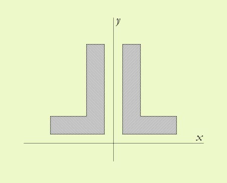 Contrapartidas incongruentes en un espacio bidimensional