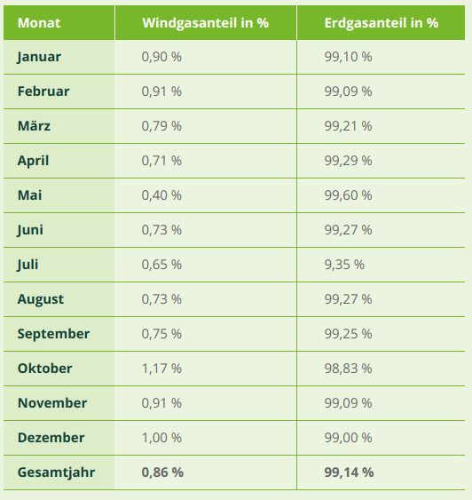 Los números de 2019