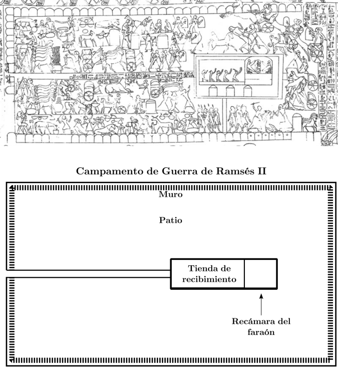 Campamento de Guerra de Ramsés II
