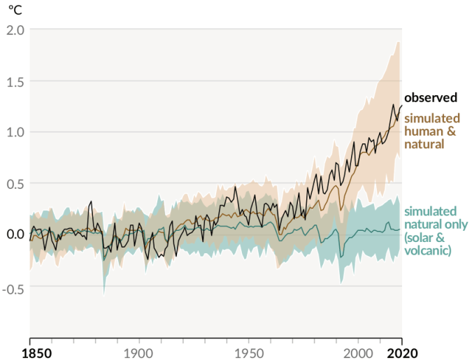 Aumento de temperatura global