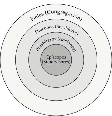 Congregaciones al comienzo del siglo II