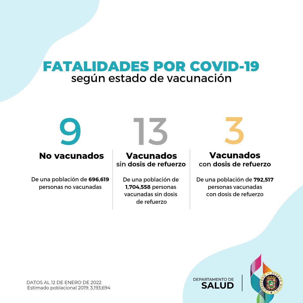 Fatalidades por COVID-19, 13 de enero de 2022.