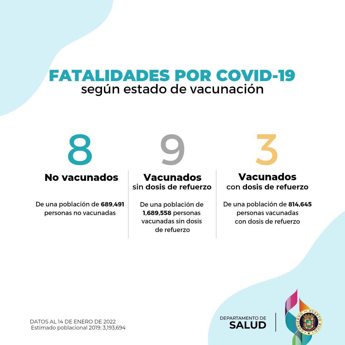 Fatalidades por COVID-19, 15 de enero de 2022