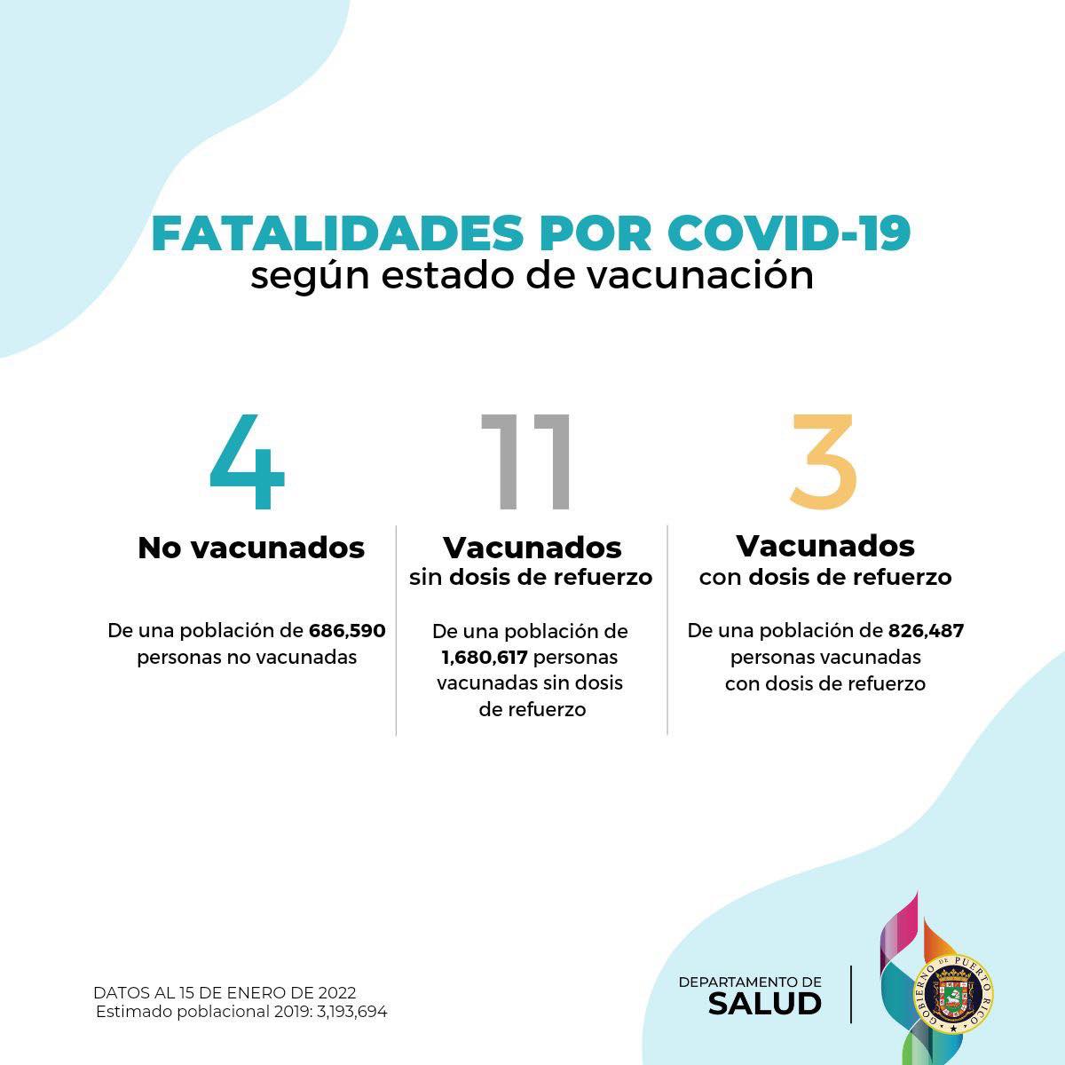 Fatalidades por COVID-19, 16 de enero de 2022