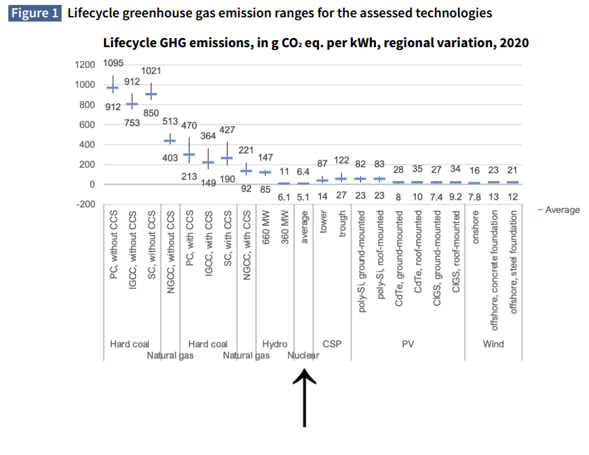 Emisiones de gases de invernadero por fuente energética