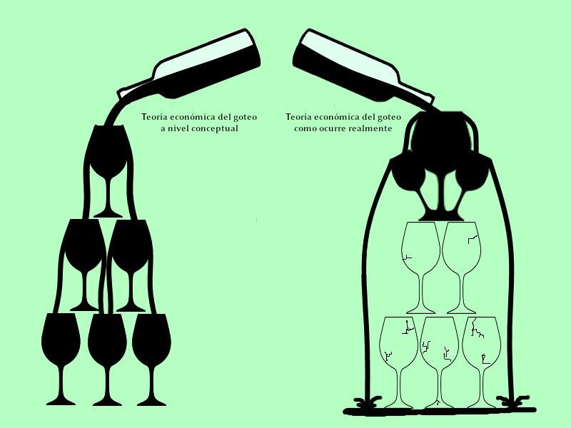 Teoría del goteo a nivel conceptual y en la realidad