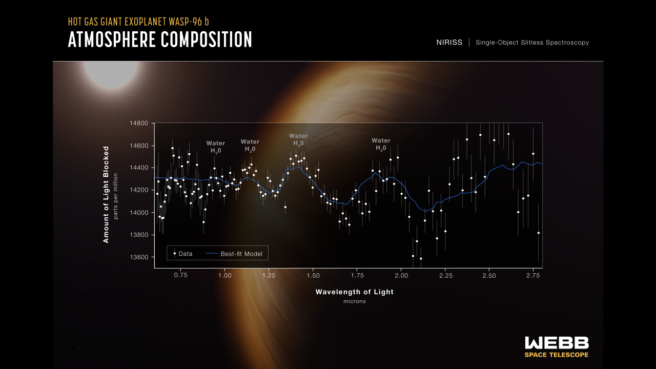 Composición atmosférica de un exoplaneta