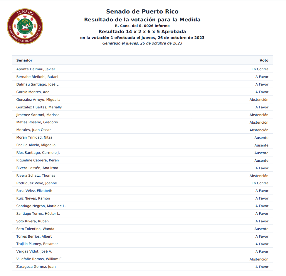 Votos de senadores - Resolución Concurrente 26