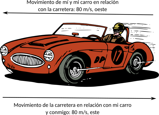 Ilustración de carro en movimiento hacia el oeste