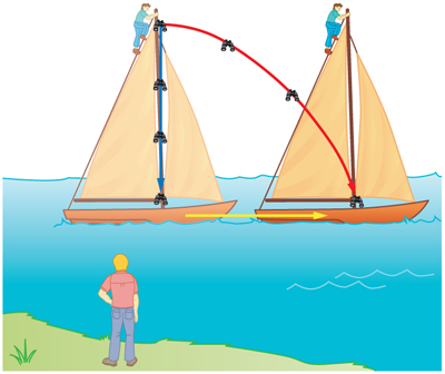 Ilustración de un objeto en caída en un barco de vela.