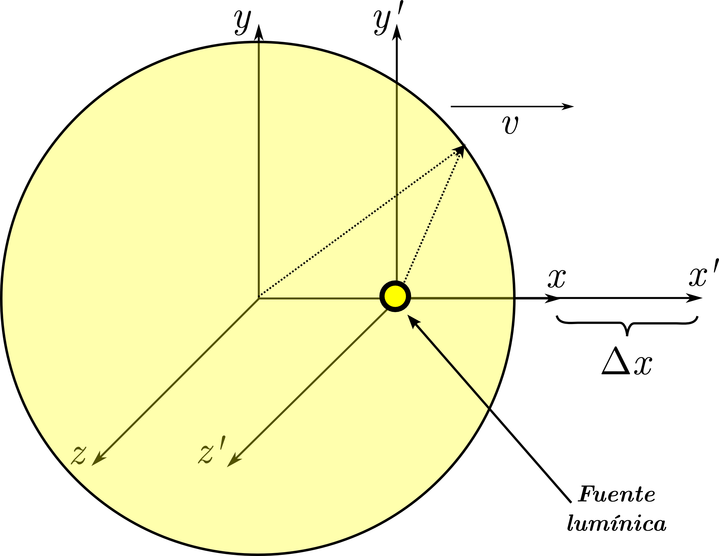 Velocidad de la luz en relación con su fuente.