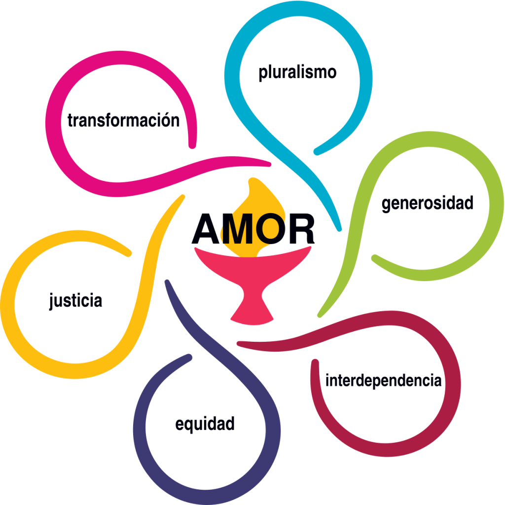 Valores del unitarismo universalista: interdependencia, pluralismo, justicia, transformación, generosidad, equidad, con el valor del amor en el centro.